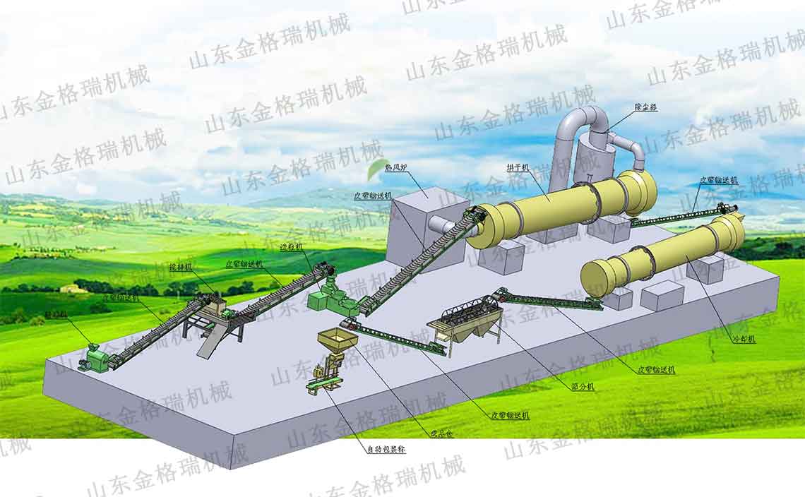 金格瑞有機(jī)肥生產(chǎn)流程展示