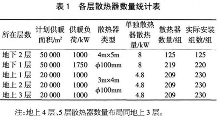 散熱器數(shù)量統(tǒng)計(jì)表.jpg